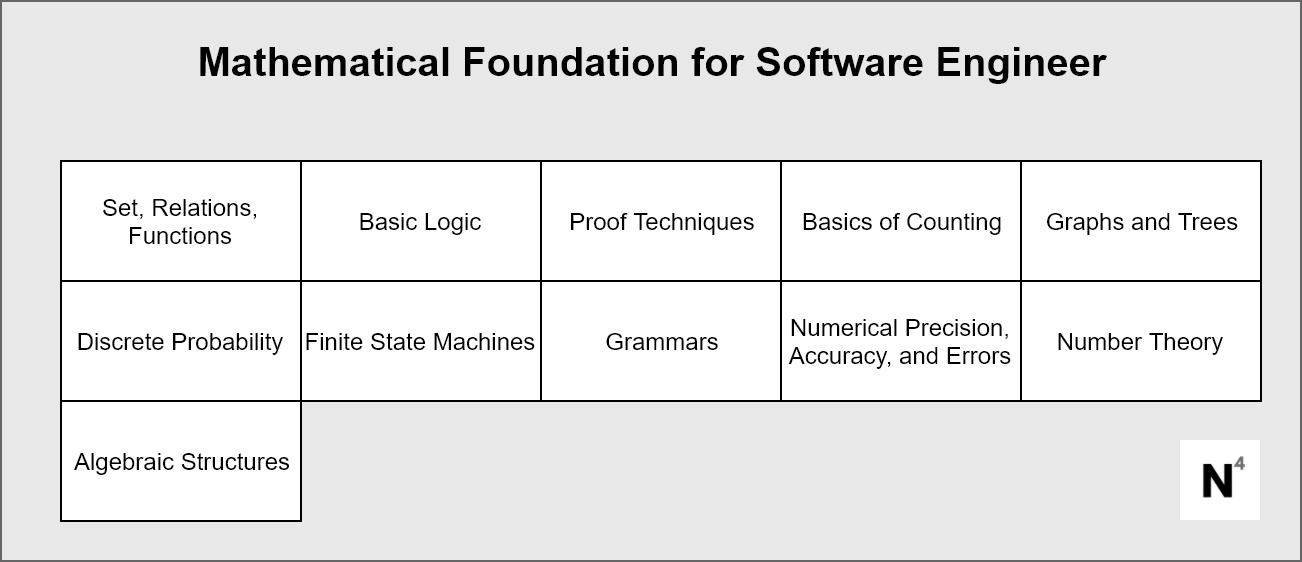 Mathematical Foundation.png