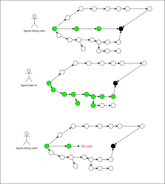 ThongMinh-vs-KienTri