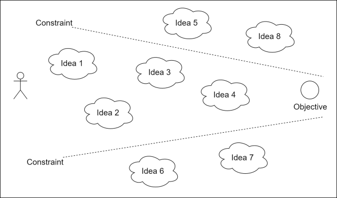Give Constraints For Your Ideas.png