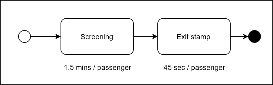 Process Capacity.png