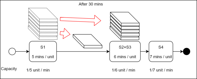 Process Measurement-4
